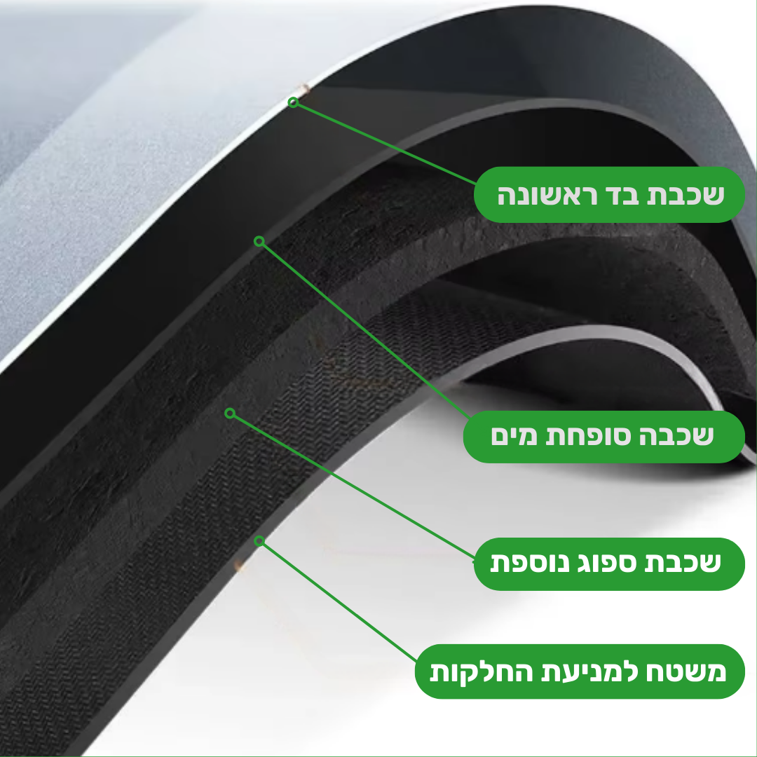 SafeMat - שטיח האמבטיה שסופג מים בשניות