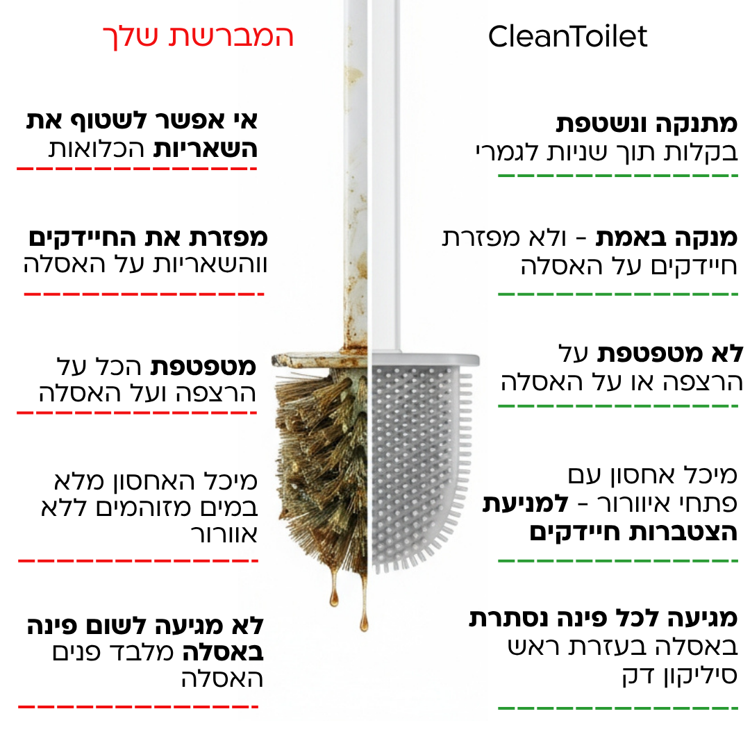 מברשת אסלה הגיינית למניעת שאריות חיידקים - CleanToilet