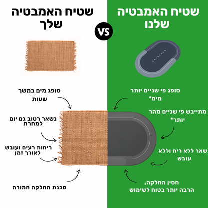 SafeMat - שטיח האמבטיה שסופג מים בשניות