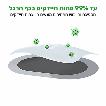 SafeMat - שטיח האמבטיה שסופג מים בשניות