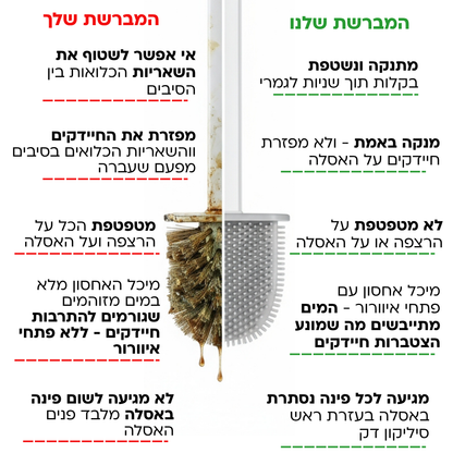 מברשת אסלה הגיינית למניעת שאריות חיידקים - CleanToilet